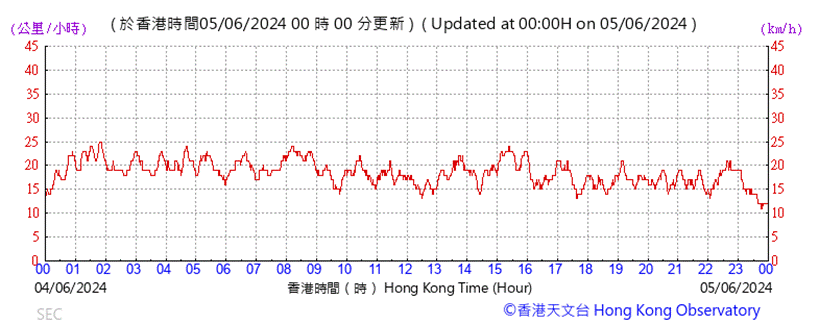 A graph with red lines
Description automatically generated